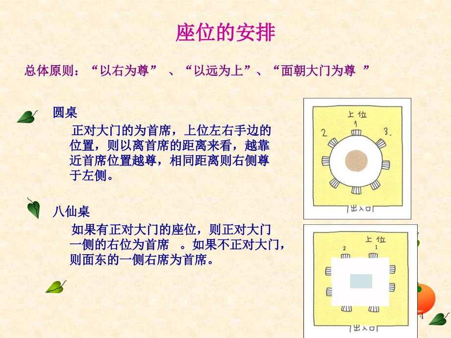 餐桌礼仪培训课件.ppt_第4页