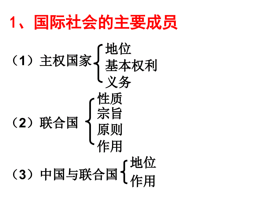 必修2政治生活第四单元当代国际社会 复习_第4页