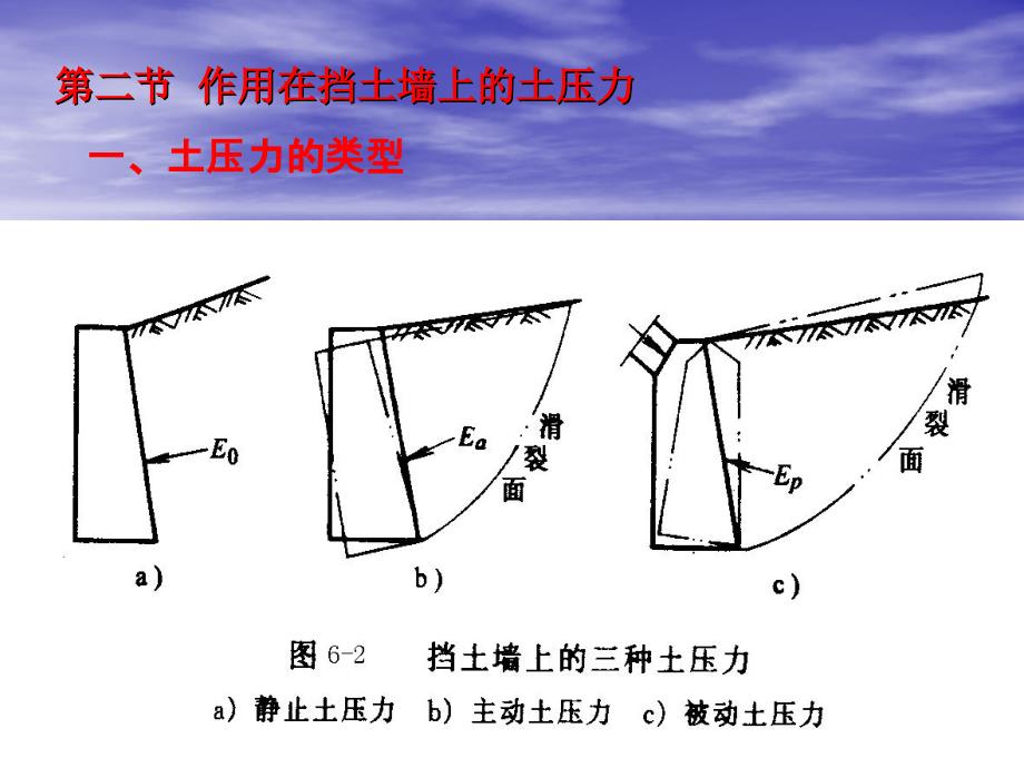 土压力与边坡稳定_第2页