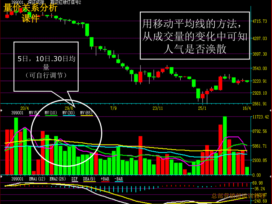 量价关系分析课件_第4页