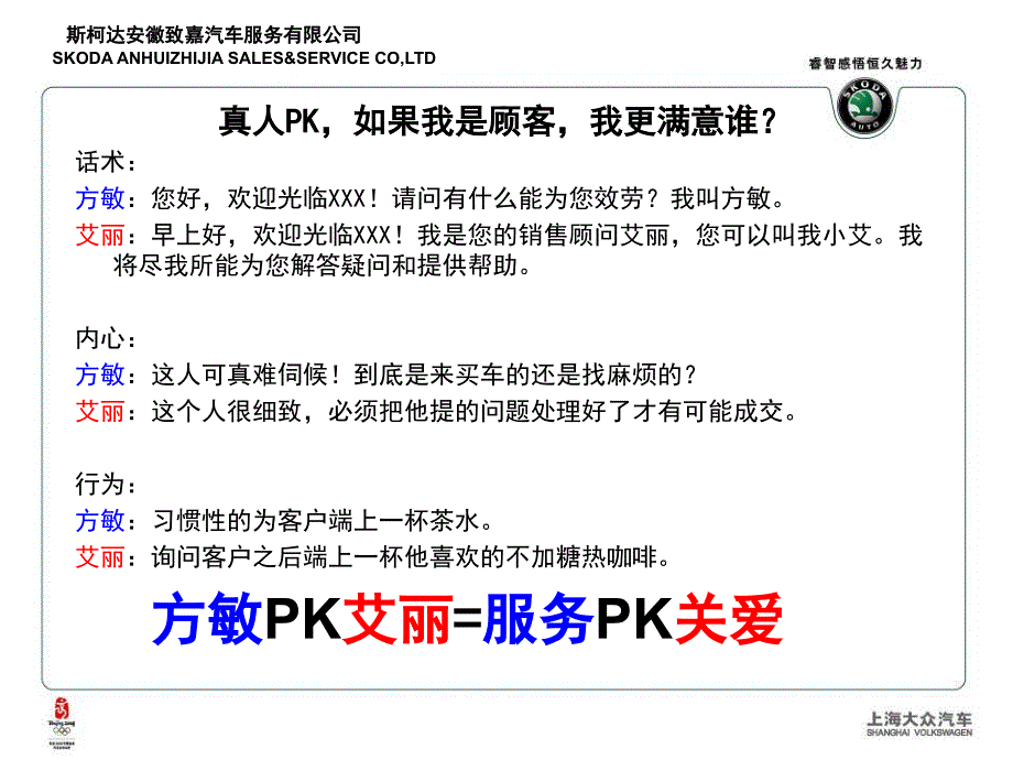 SKODA-斯柯达汽车客户满意培训课件.ppt_第4页