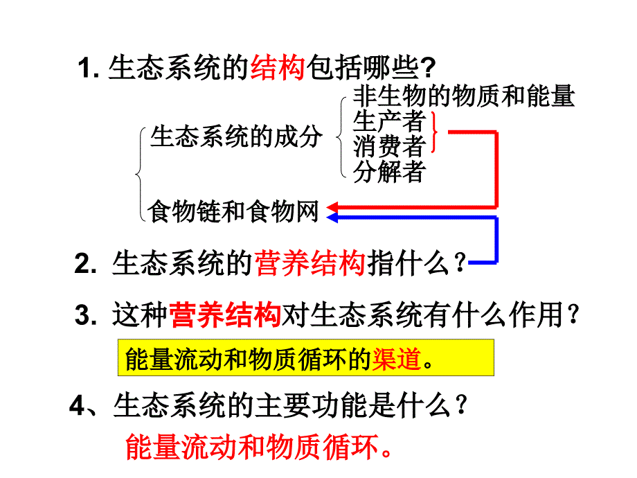 能量流动和物质循环复习_第2页