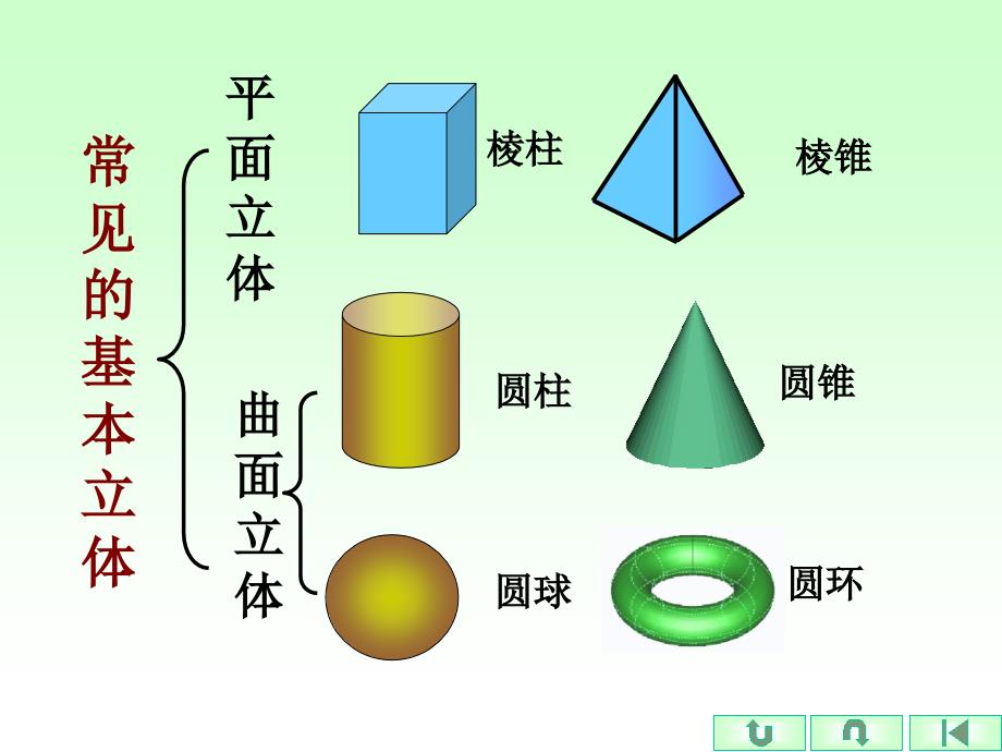 第五章立体的投影_第3页