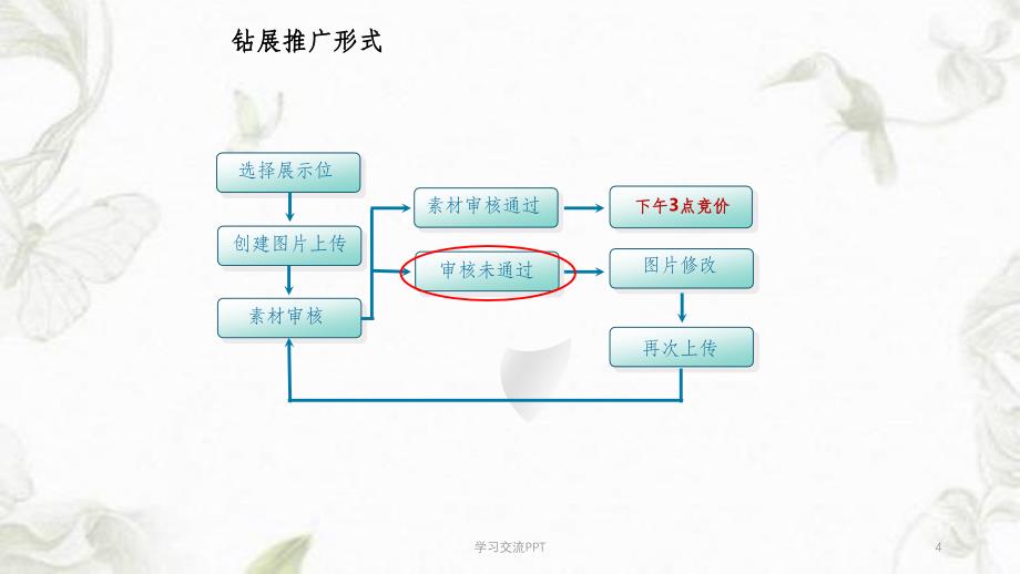 钻石展位规范课件_第4页