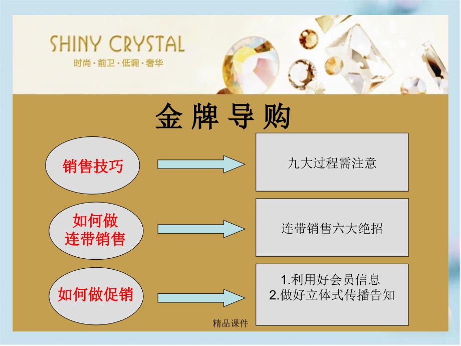 SHINYCRYSTAL金牌导购之饰品销售技巧_第2页