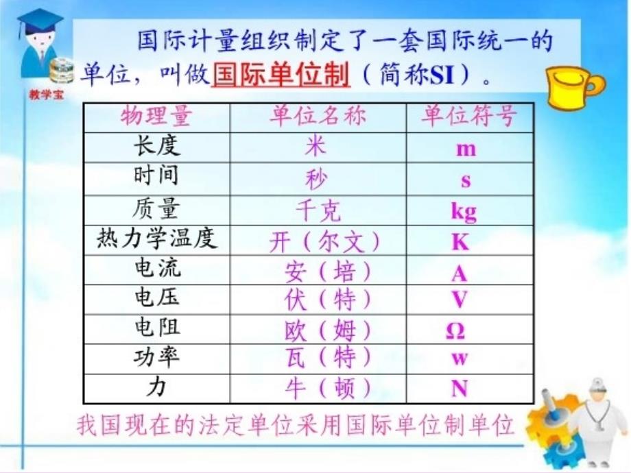 人教版八年级物理上册第一章机械运动1.1长度和时间的测量ppt课件_第4页