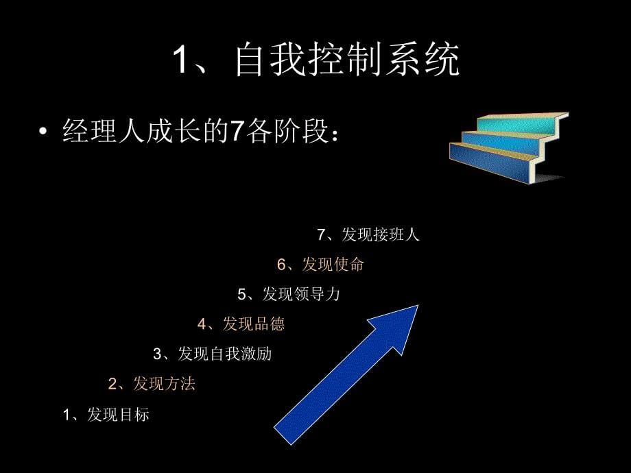 控制与激励的五个系统.ppt_第5页