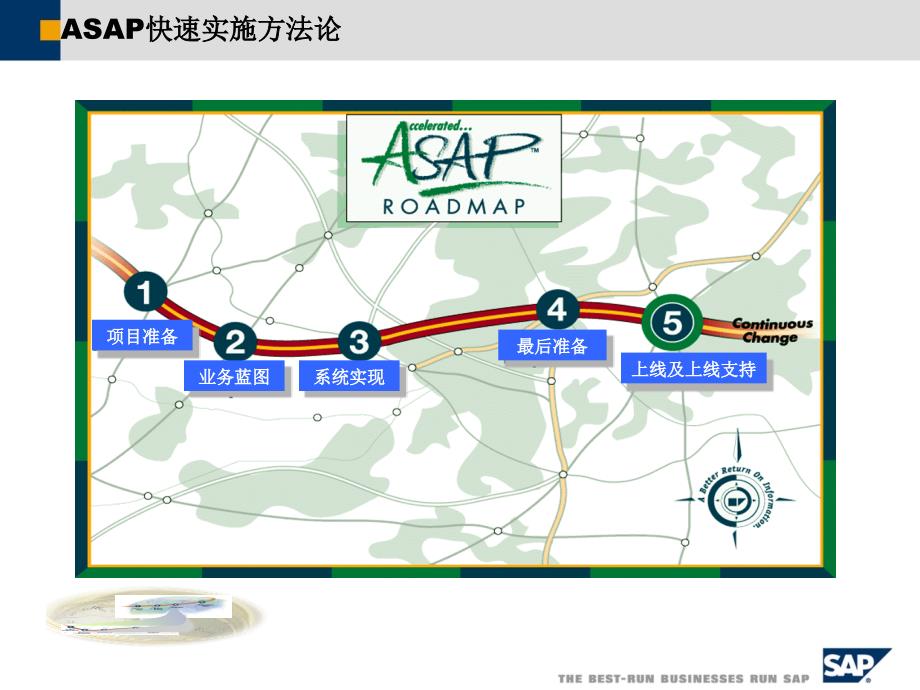 SAP实施方法论资料课件_第2页