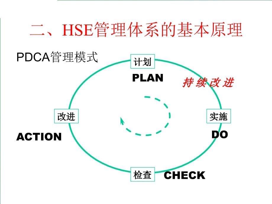 石油天然气工业健康、安全与环境（HSE）管理体系基础知识.ppt_第5页