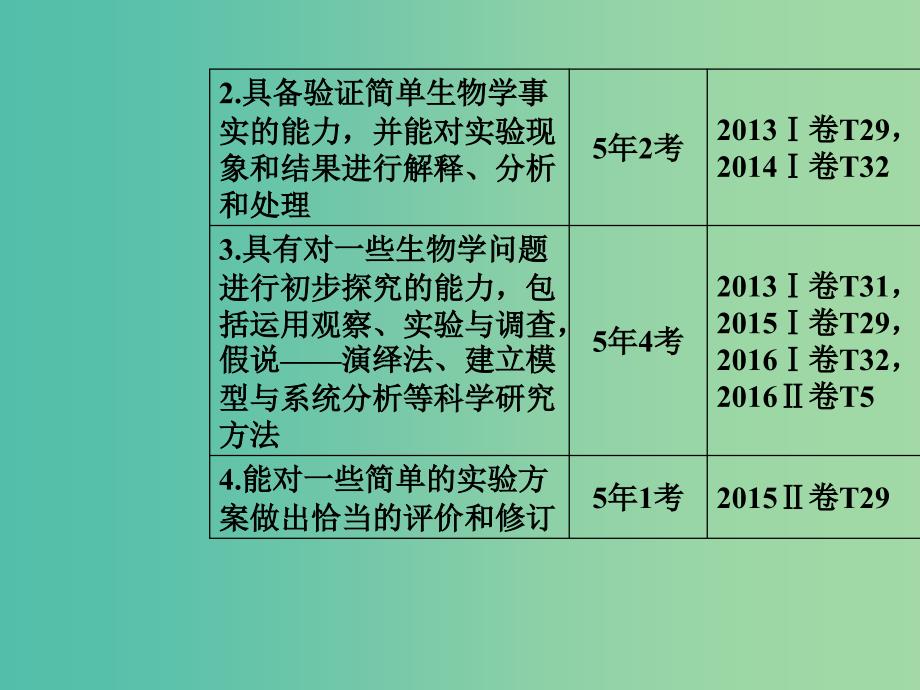 高考生物二轮专题复习专题六实验与探究课件.ppt_第3页