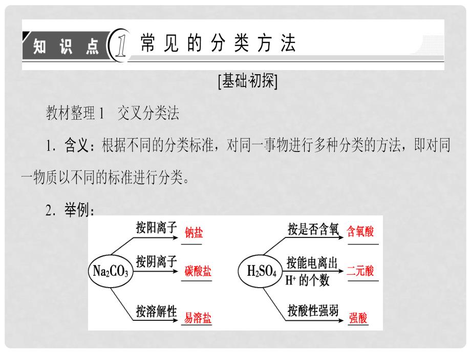 高中化学 第2章 化学物质及其变化 第1节 物质的分类 课时1 简单分类法及其应用课件 新人教版必修1_第3页