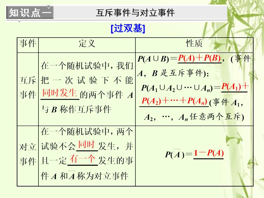 数学第十四单元 概率 课“概率”相关基础知识一课过 文_第4页