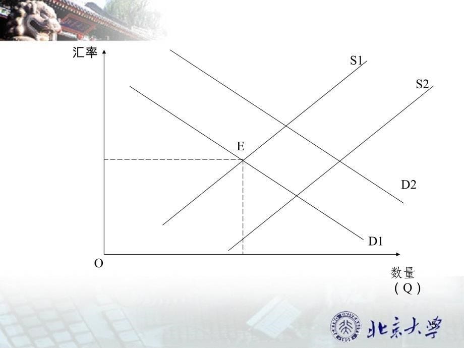 秋季9月25日《国际金融》第二次面授.ppt_第5页