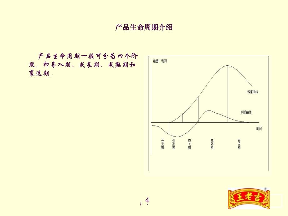 王老吉的生命周期ppt课件_第4页