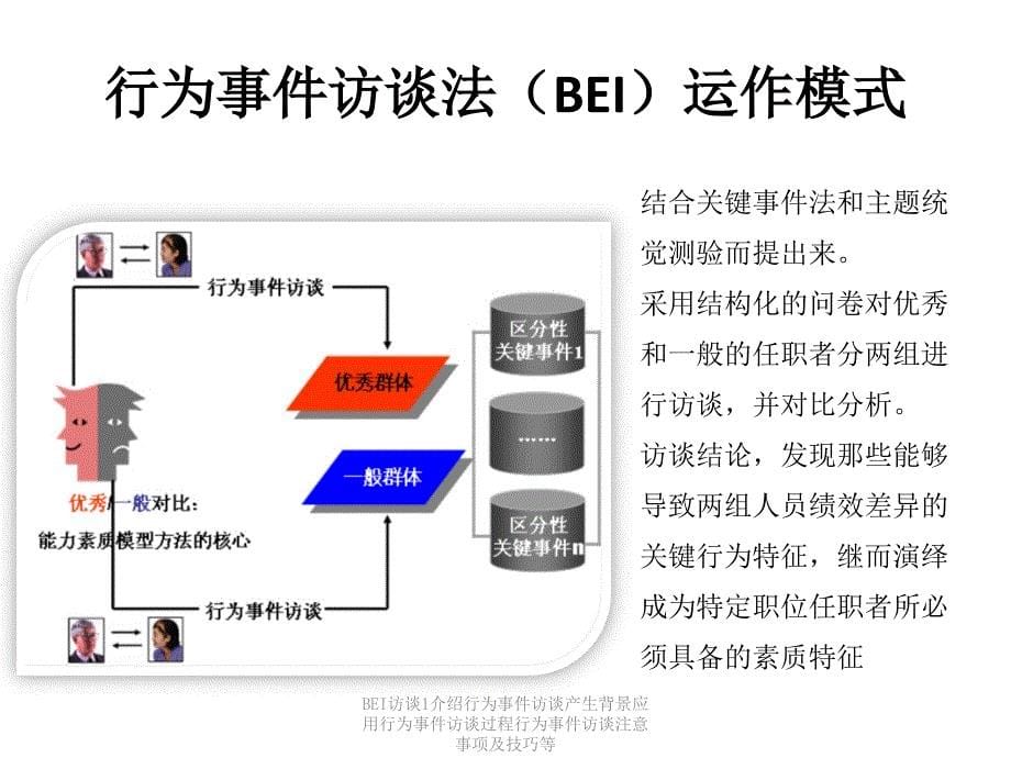 BEI访谈1介绍行为事件访谈产生背景应用行为事件访谈过程行为事件访谈注意事项及技巧等课件_第5页