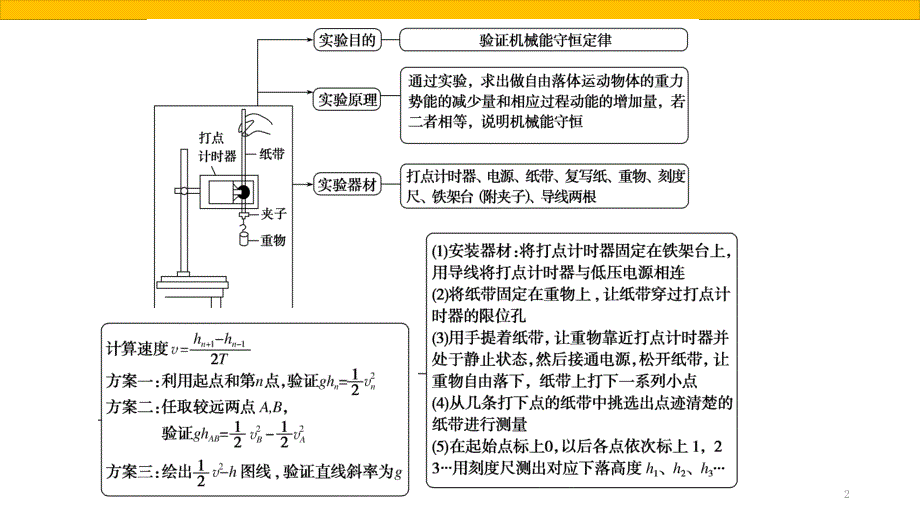 验证机械能守恒课堂PPT_第2页