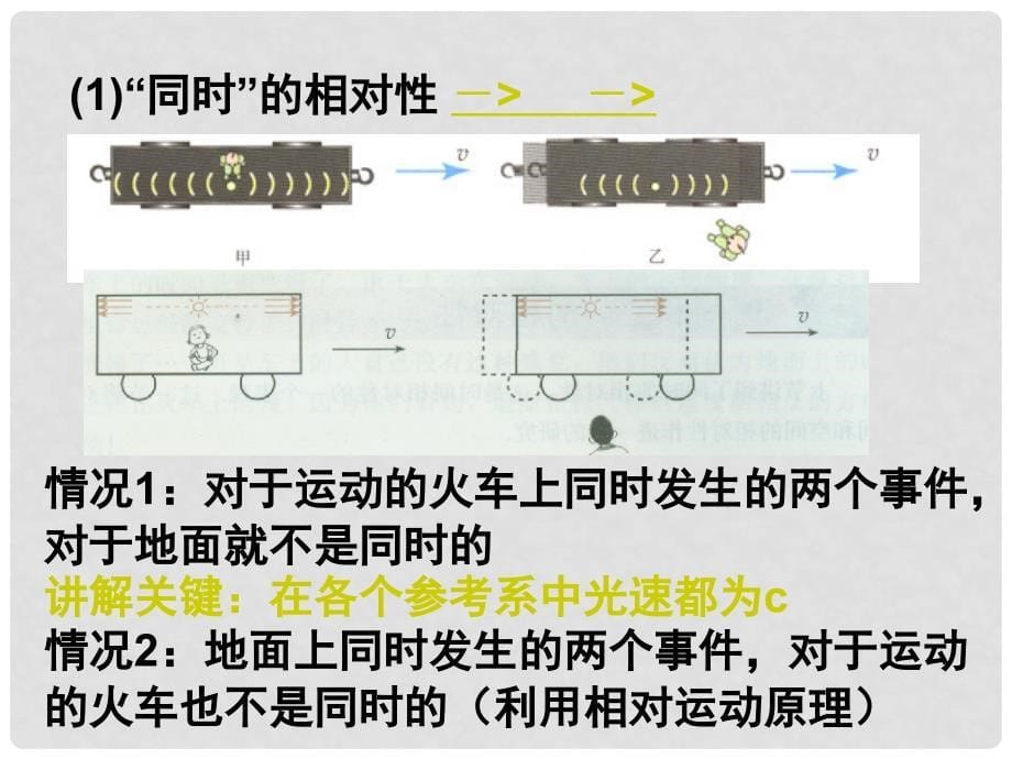 湖北省丹江口市高中物理 第十五章 相对论简介 15.2 时间和空间的相对性课件 新人教版选修34_第5页