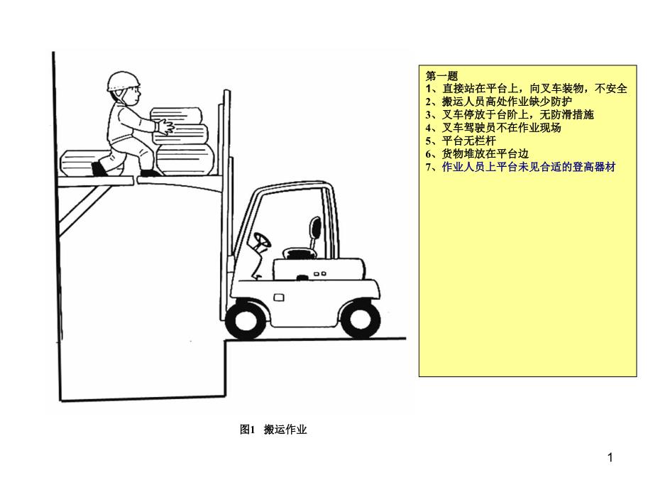 隐患查找答案百错图ppt课件_第1页