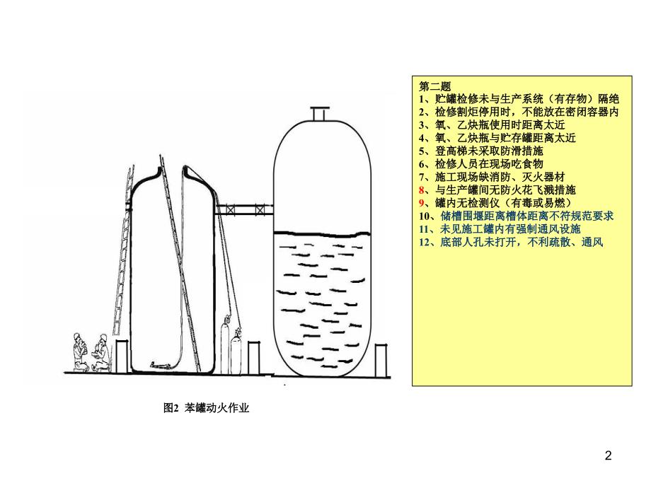 隐患查找答案百错图ppt课件_第2页