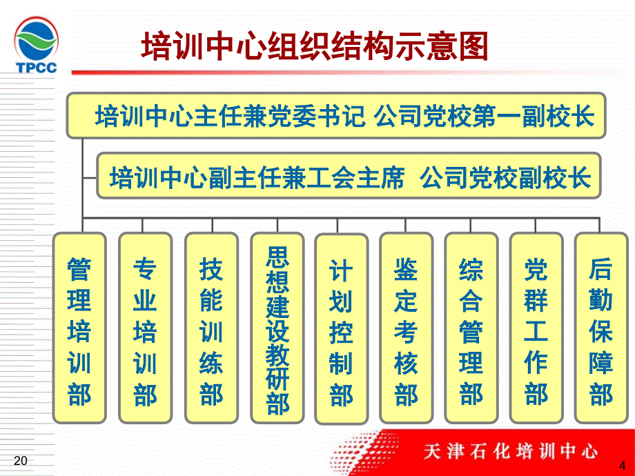 天津石化培训实践核心能力课件_第4页