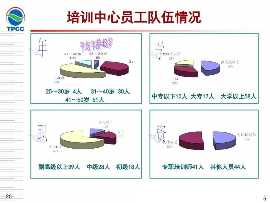 天津石化培训实践核心能力课件_第5页