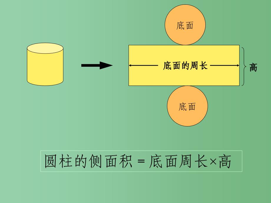 六年级数学下册 圆柱的表面积 3课件 人教新课标版_第3页