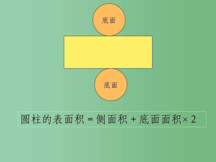 六年级数学下册 圆柱的表面积 3课件 人教新课标版_第5页