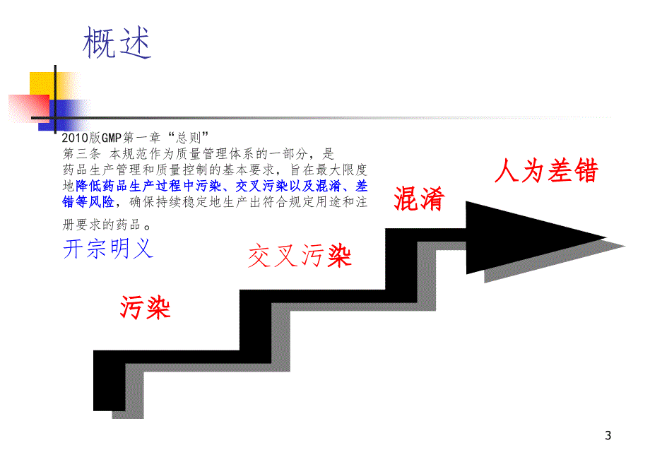 药物生产车间污染、交叉污染、混淆的防控PPT精品文档_第3页