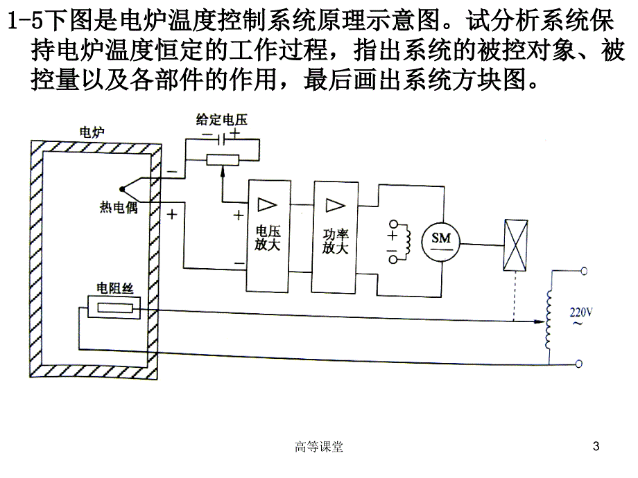 控制工程基础习题专业教育_第3页