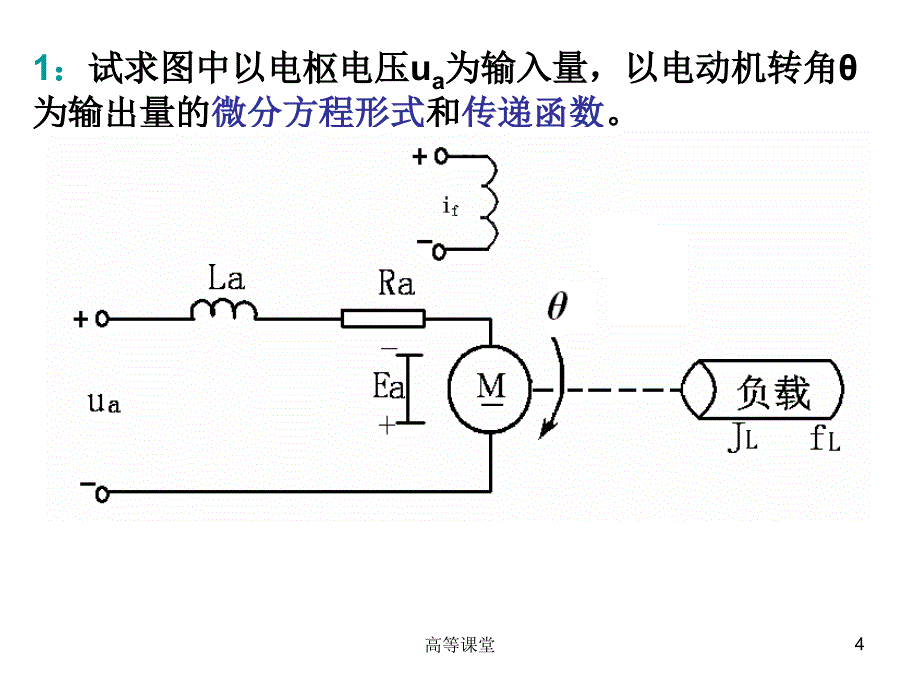 控制工程基础习题专业教育_第4页