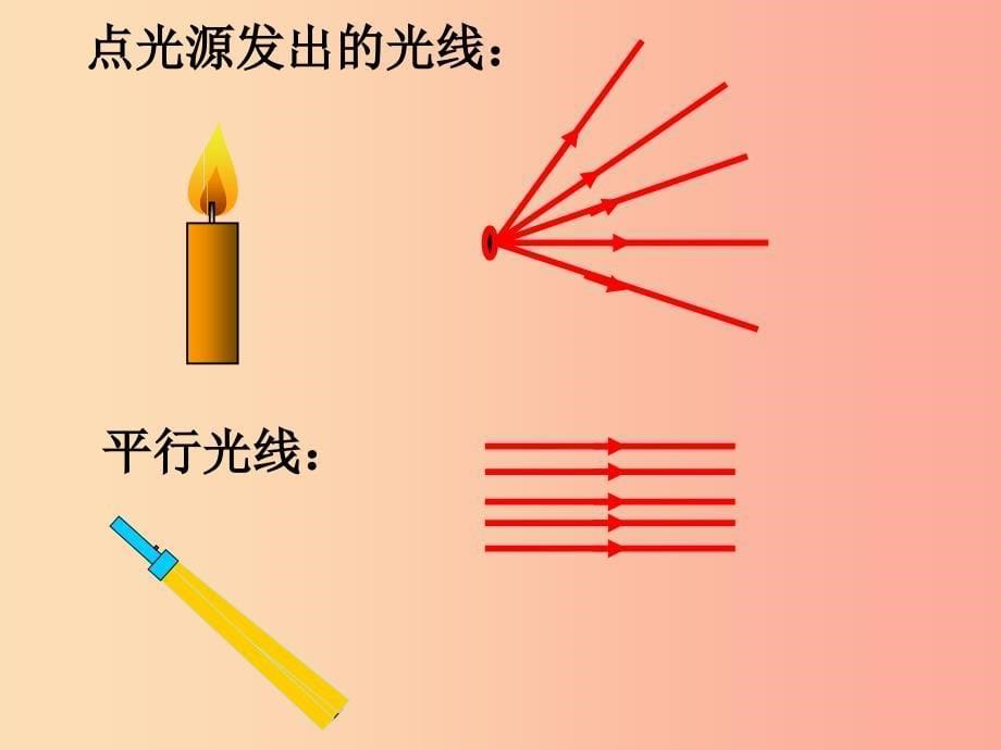 江苏省八年级物理上册 3.3光的直线传播课件（新版）苏科版.ppt_第5页