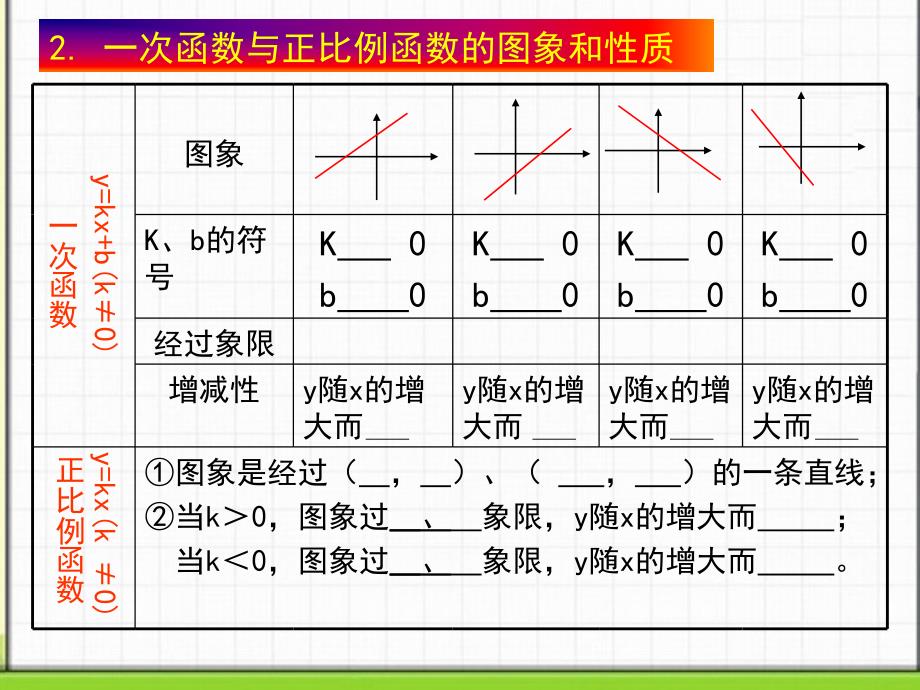 一次函数复习课(公开课)_第3页