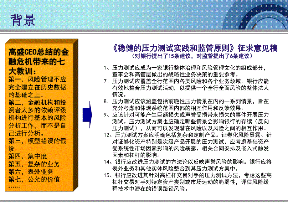 压力测试工作情况汇报杨兵兵[商业银行压力测试]_第4页