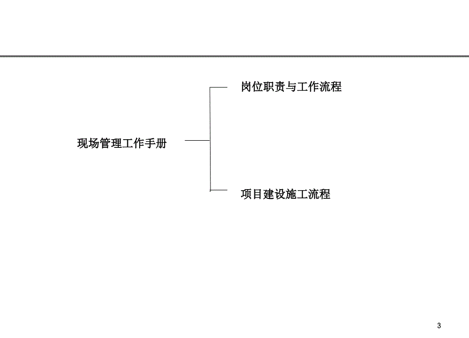 房地产公司现场工程管理职责与流程_第3页