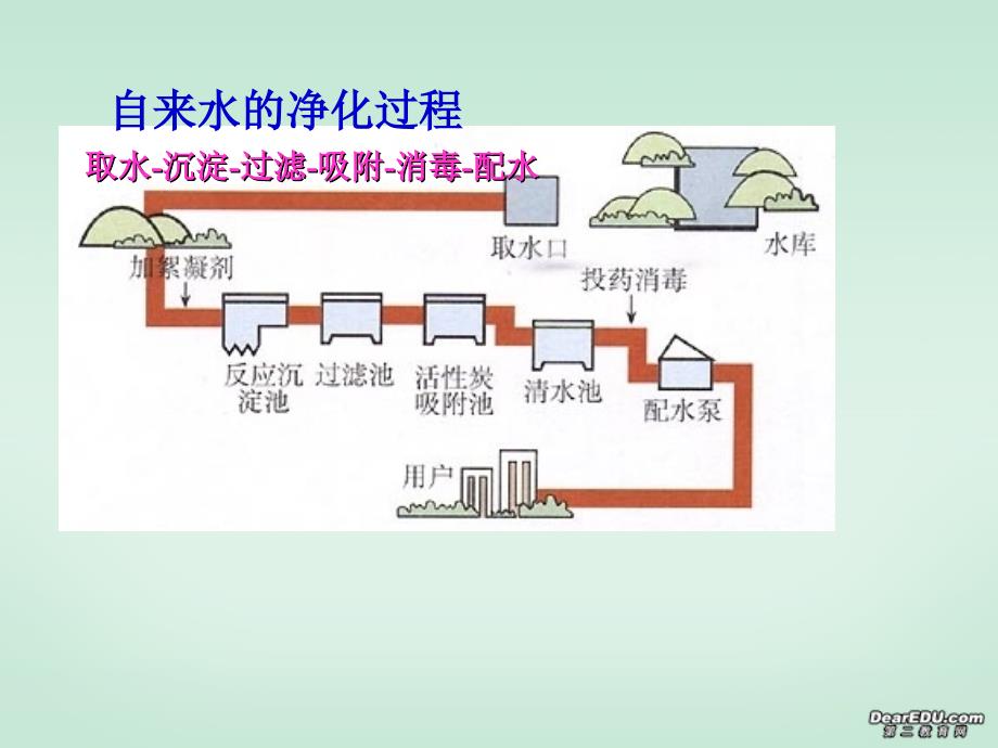 课题2水的净化1_第4页