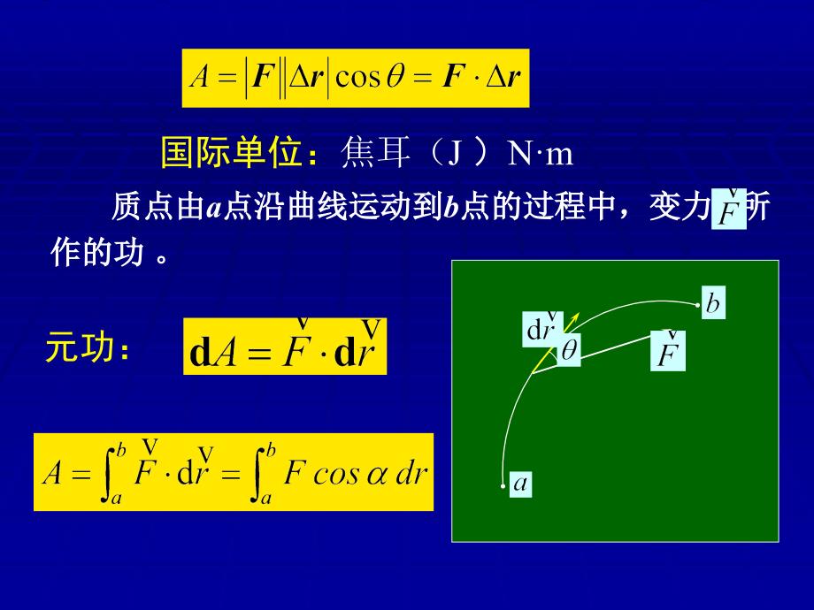 教学课件PPT质点力学中的守恒定律_第2页