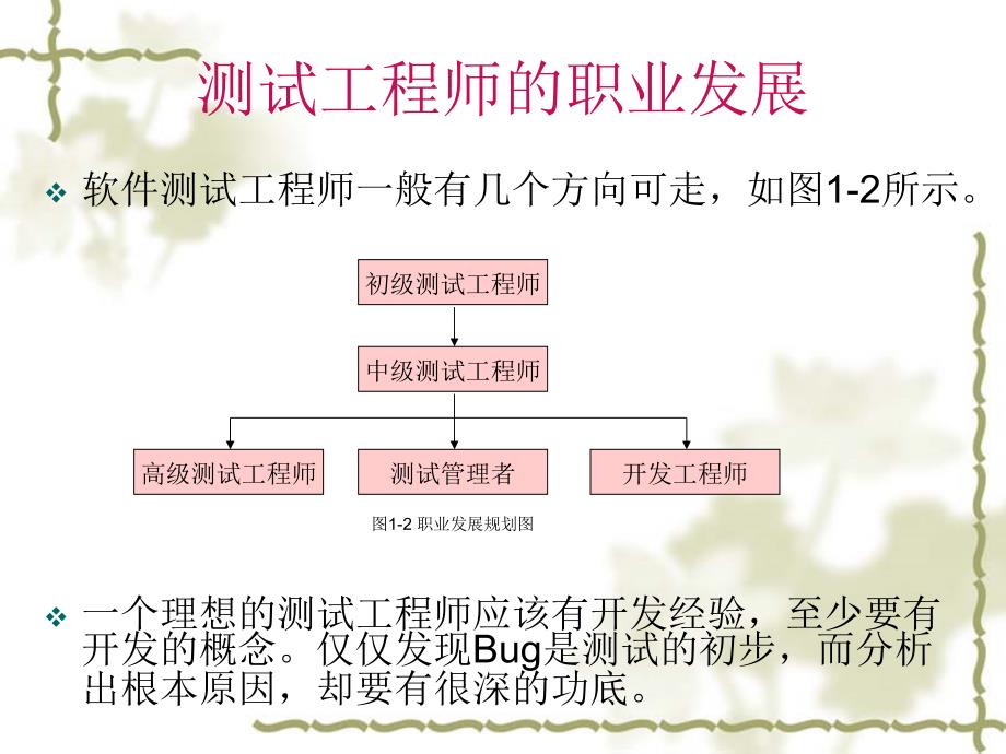 软件测试培训教程-终极.ppt_第3页