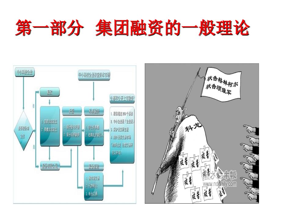 集团融资决策与控制课件_第2页