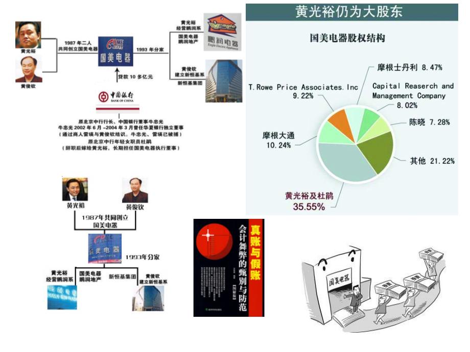 集团融资决策与控制课件_第4页