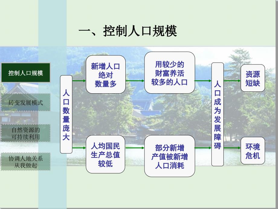 高中 地理 湘教版 必修2 第四章 第四节 协调人地关系的主要途径 课件_第4页