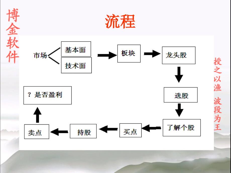 炒股心得之一_第4页