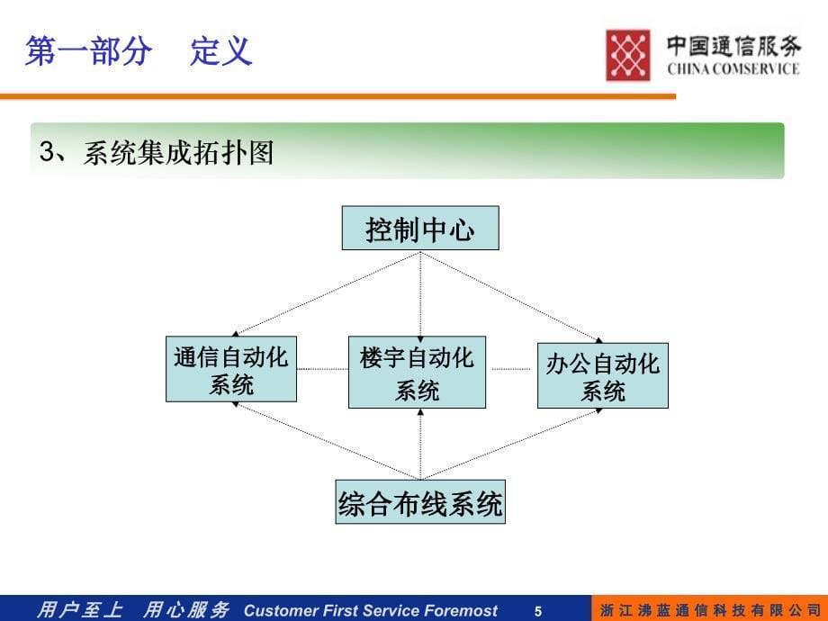 系统集成业务介绍_第5页