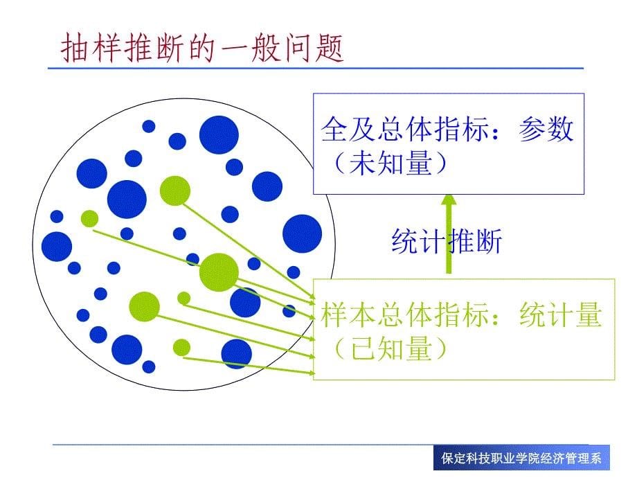 六章节抽样推断_第5页