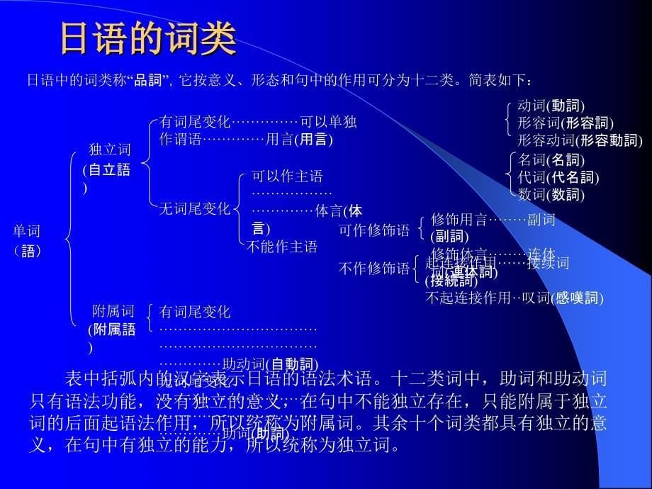 《日语初级教案》PPT课件.ppt_第5页