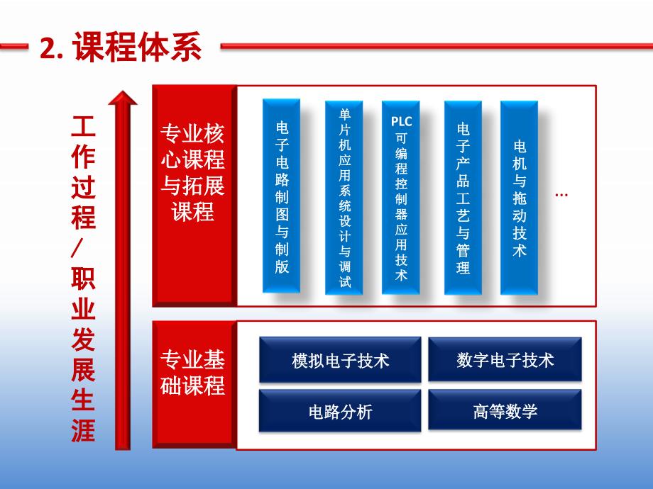 模拟电子技术说课(参考课件)_第4页