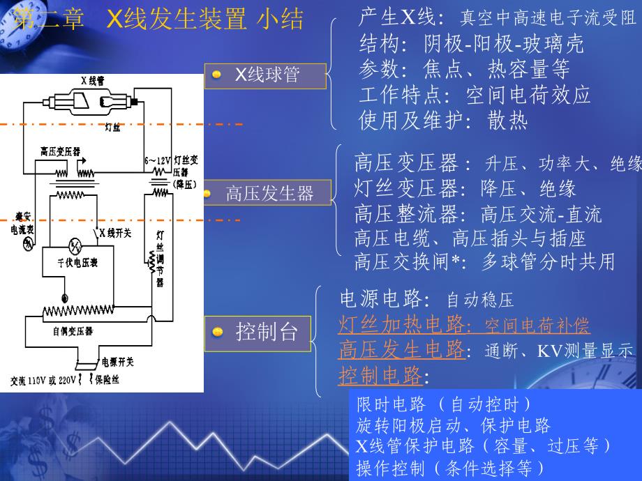 医用诊断X线机_第3页