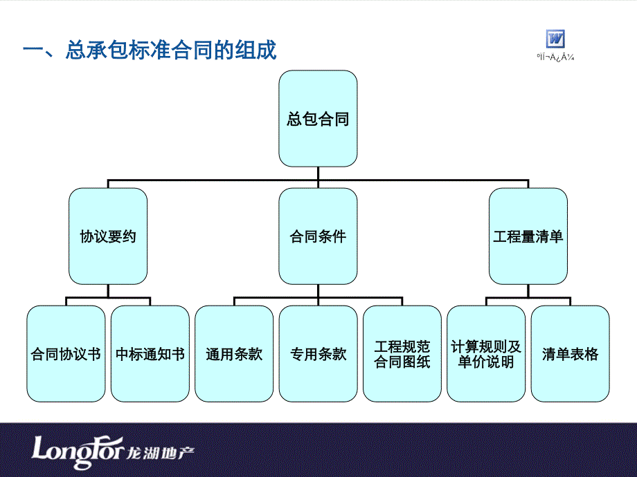 总承包标准合同文本介绍_第3页