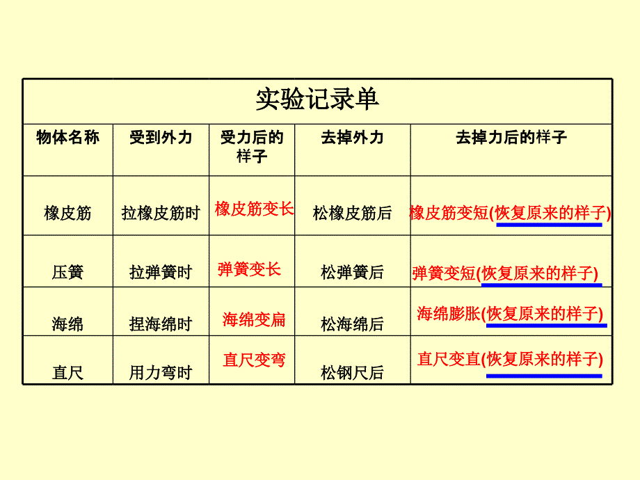 四年级下册科学课件-物体的形状改变_苏教版_第3页