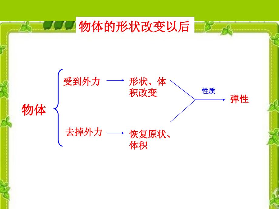 四年级下册科学课件-物体的形状改变_苏教版_第4页