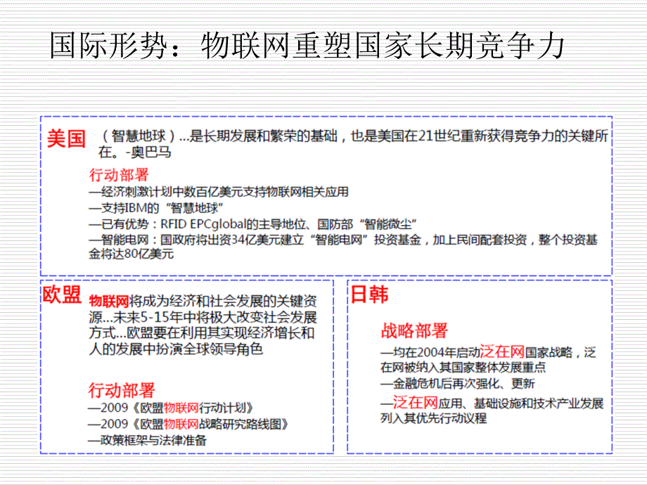 智能交通物联网PPT课件_第4页